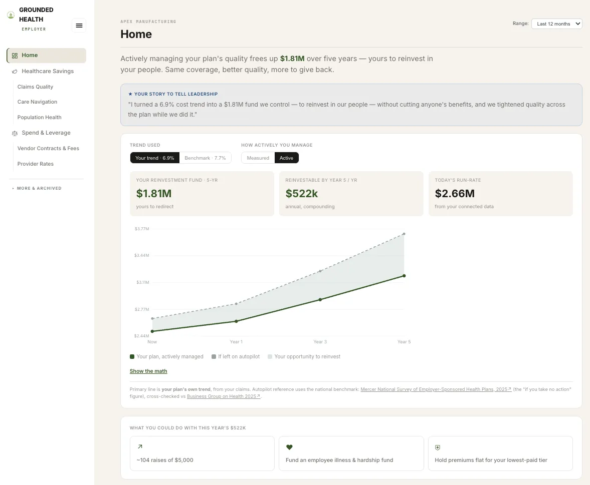 Employer Home dashboard: actively managing plan quality frees up a $1.81M five-year reinvestment fund, with an actively-managed vs. autopilot trend chart